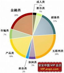 技术服务与技术开发 驱动企业数字化转型的双引擎
