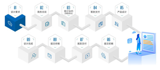 技术攻关服务 驱动创新与突破的专业引擎
