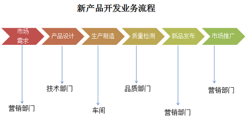 什么是端到端的流程？技术服务领域的核心视角