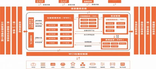 凯东源城配十五年 战略聚焦推动创新服务与技术驱动发展